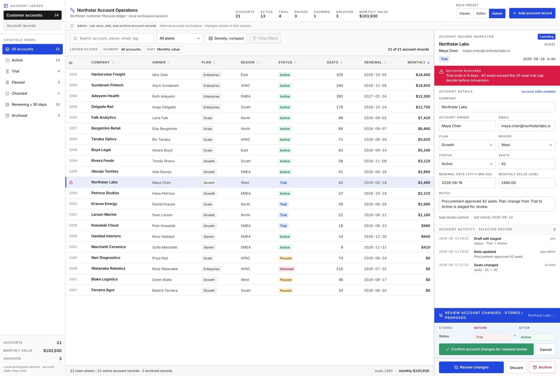 SQL Admin Panel template interface showing typed columns and qualified-name insertion