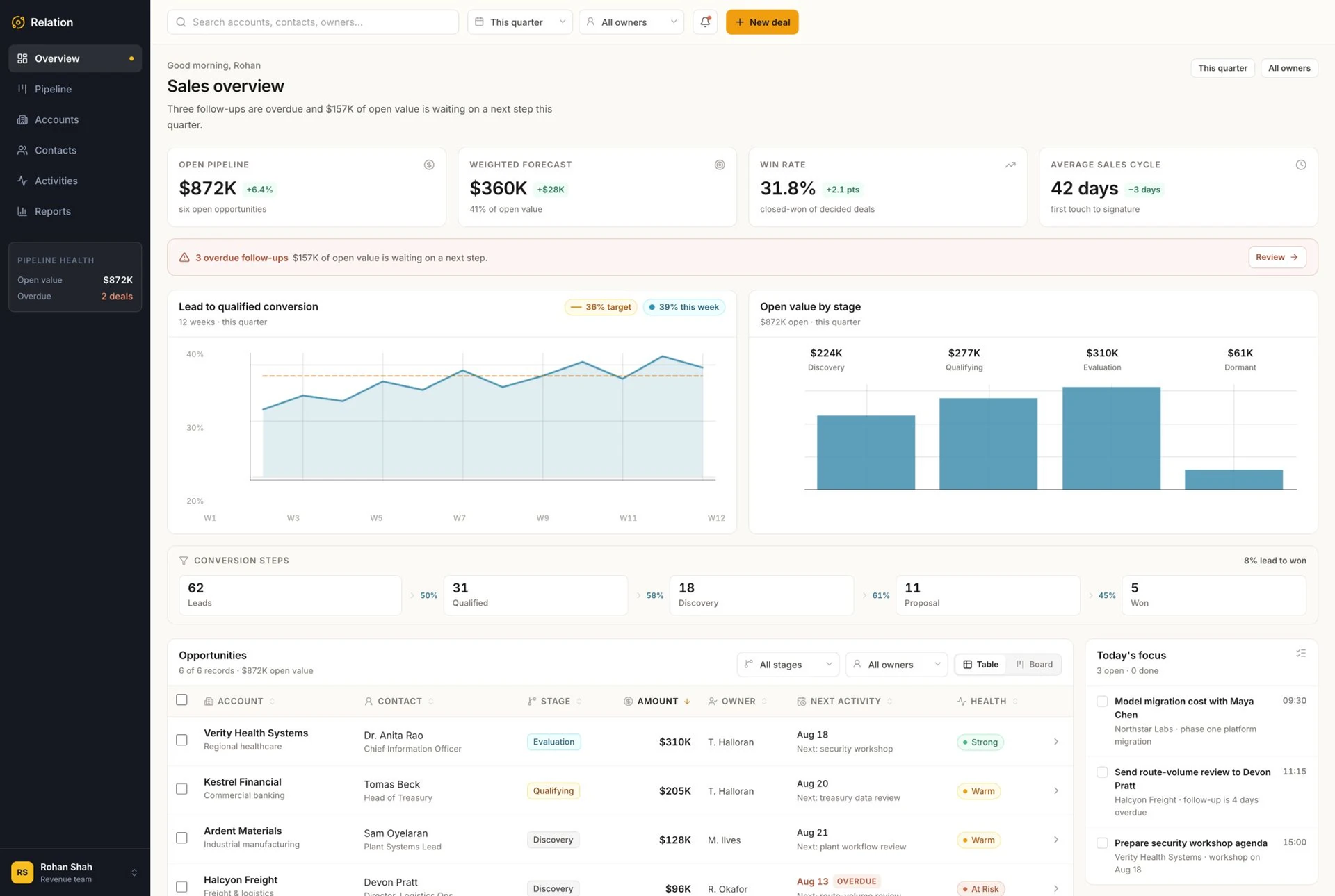 Custom CRM template interface showing searchable contact and company management with practical sales filters