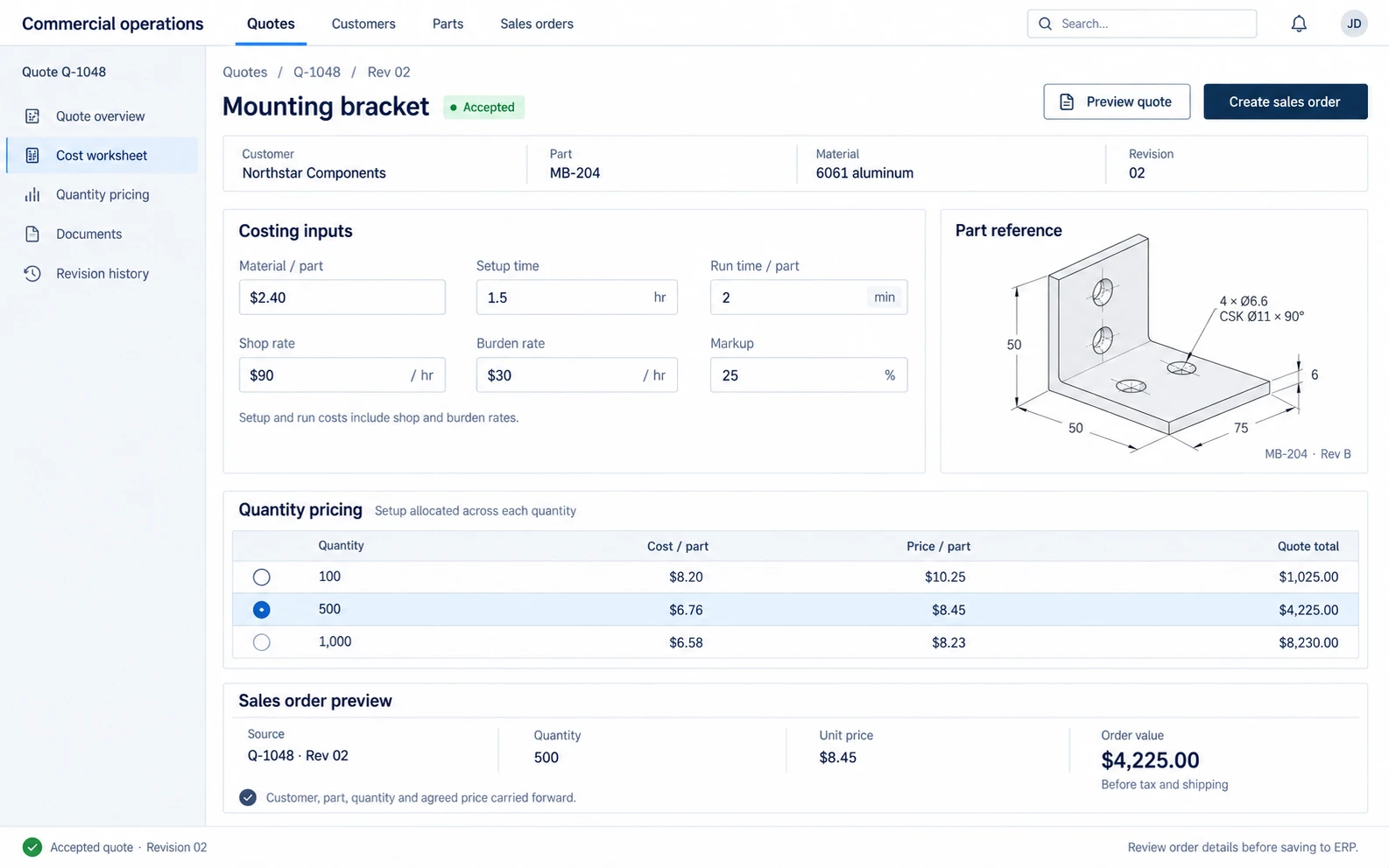 Custom-Parts Manufacturing ERP template interface showing adjustable shop and burden rates