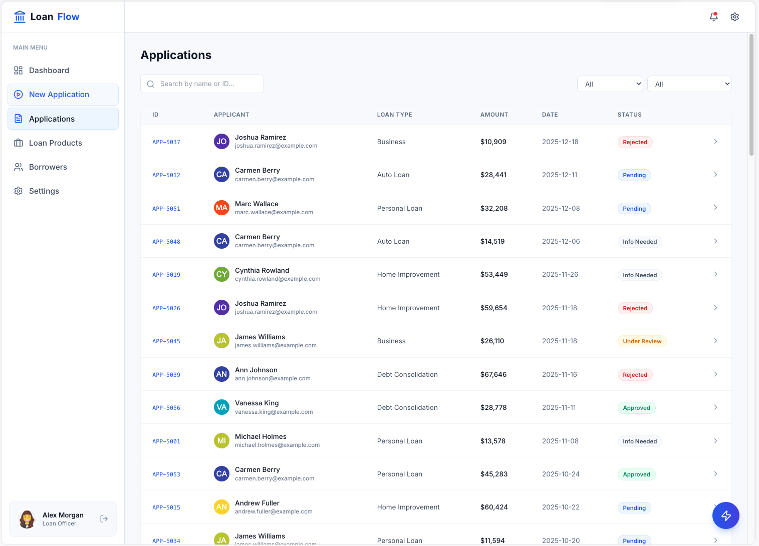 Loan Origination Workflow template interface showing applications, underwriting, approvals, and closing