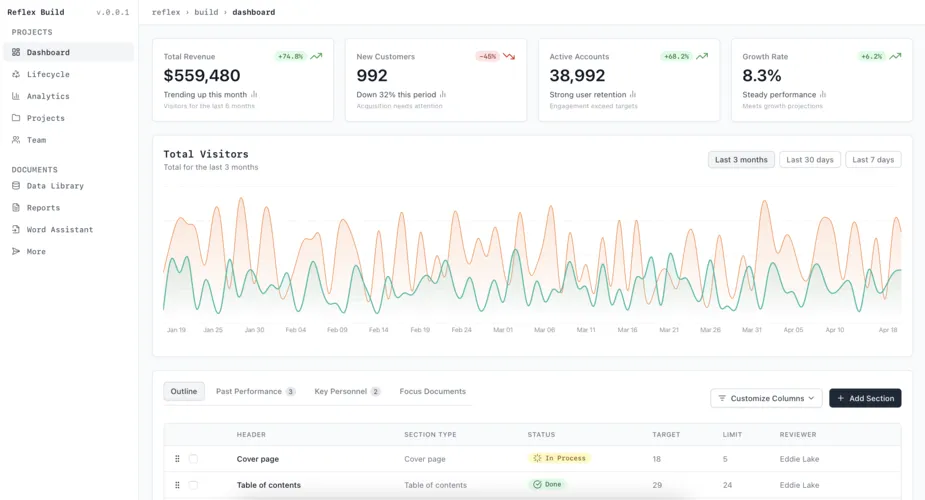 Company Dashboard template interface showing revenue, customers, operations, and team KPIs
