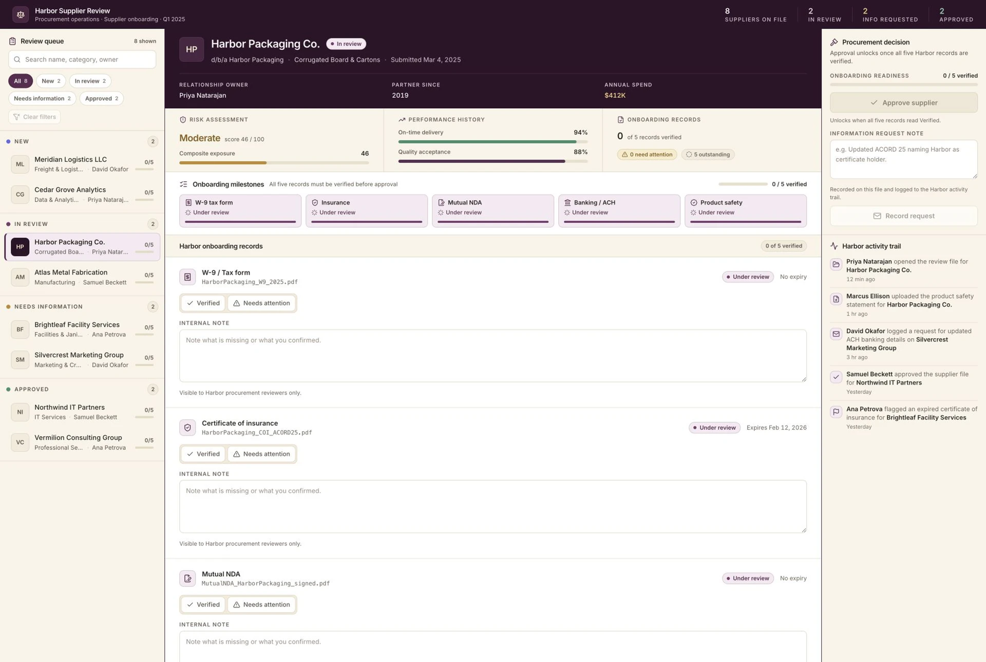 Vendor Management Portal template interface showing grouped vendor review queue with search and category filters